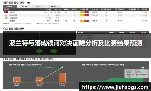 波兰特与落成银河对决前瞻分析及比赛结果预测